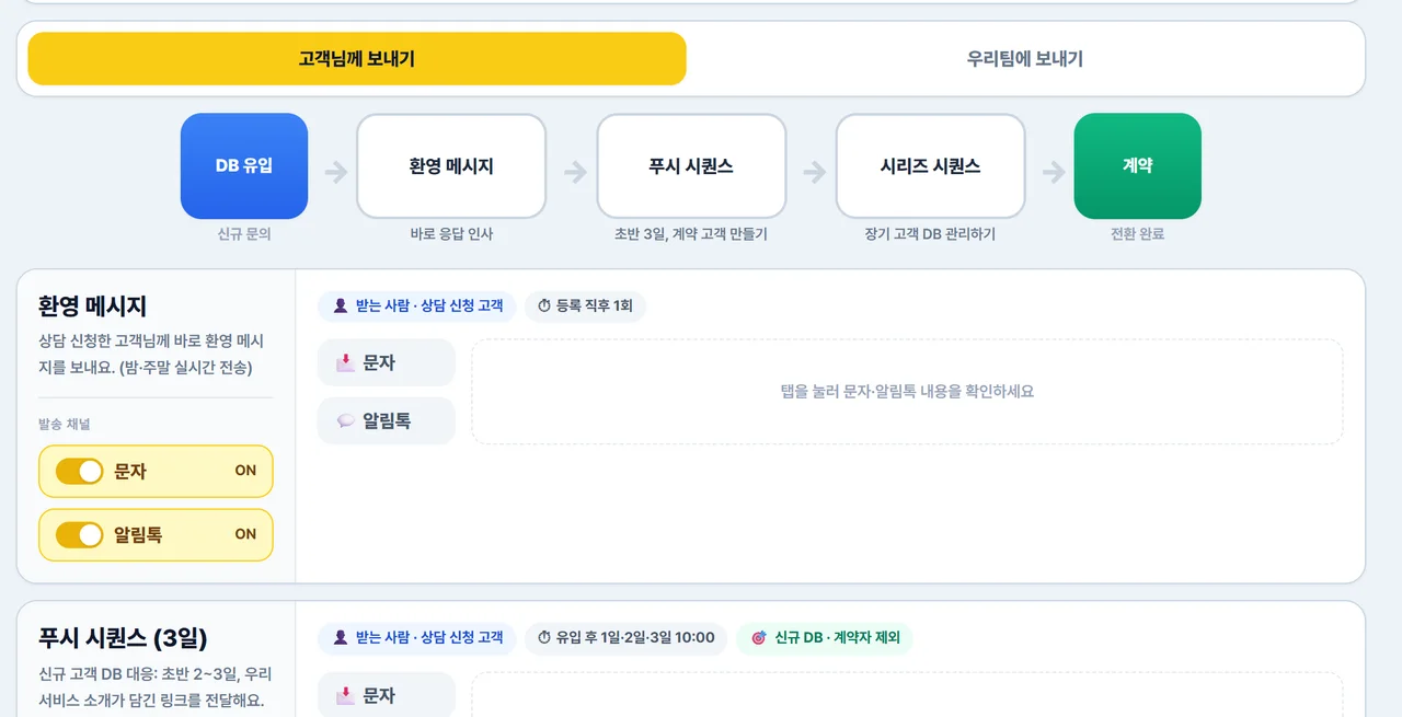 DB 유입부터 환영 메시지, 초반 3일 시퀀스, 장기 고객 관리, 계약까지 이어지는 장기렌트 CRM 자동화 흐름 화면
