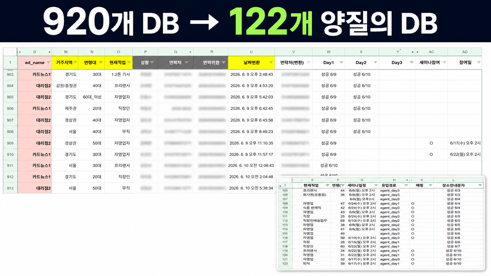 상담 구조